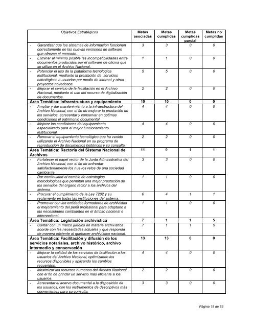 Plan Estratégico del Archivo Nacional para el periodo 2015-2018