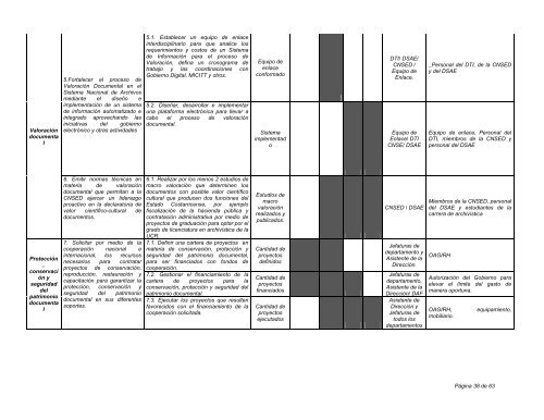 Plan Estratégico del Archivo Nacional para el periodo 2015-2018