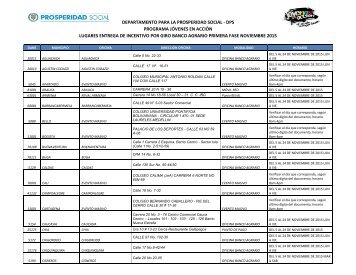 Puntos de pago por giro - Banco Agrario
