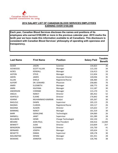 Salary_Disclosure_information-2014_Final