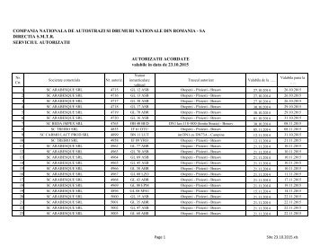 AUTORIZATII ACORDATE valabile in data de 23.10.2015 Page 1 Site 23.10.2015.xls