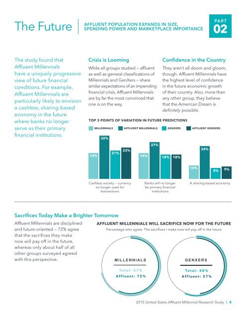 Winning Affluent Millennials