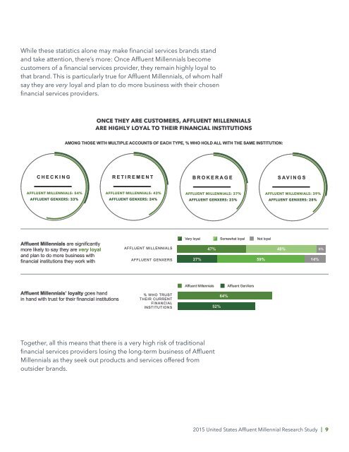 Winning Affluent Millennials