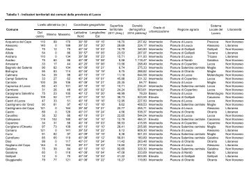 Tabella 1 - Indicatori territoriali dei comuni della provincia di Lecce ...