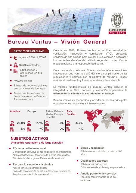 Bureau Veritas – Visión General €