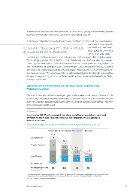 Perspektive Österreich Wandel Chancen Impulse