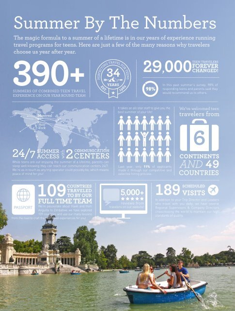 360 Student Travel Brochure: Summer 2016