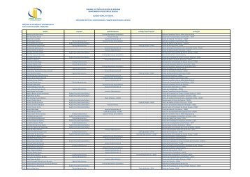 Quadro de Servidores - Tribunal de Contas do Estado de Roraima