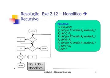 Resolução Exe 2.12 – Monolítico Recursivo