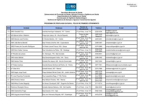 lista dos polos de primeiro atendimento para profilaxia da raiva