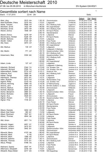 Startliste (Stand 17.07.2010)