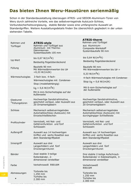 Weru Aluminium Haustüren mit Preis