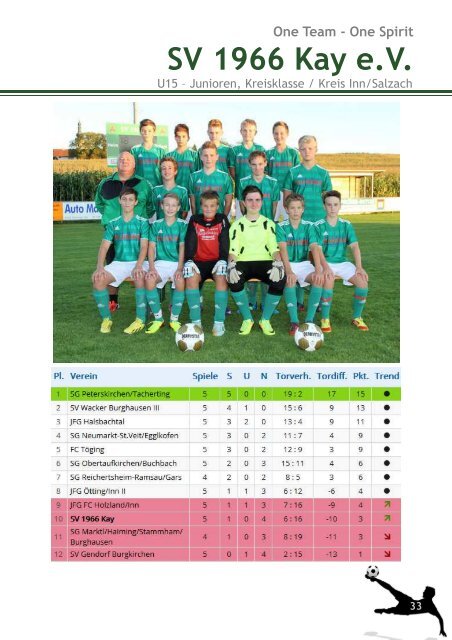 Stadionzeitung vs. Töging & Stammham