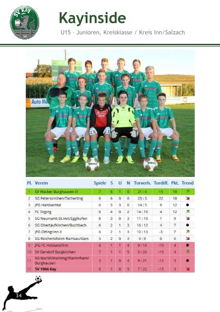 Stadionzeitung vs. Neumarkt & Jettenbach