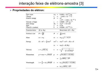 interação feixe de elétrons-amostra [3]