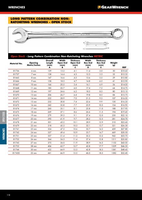 2015gearwrench