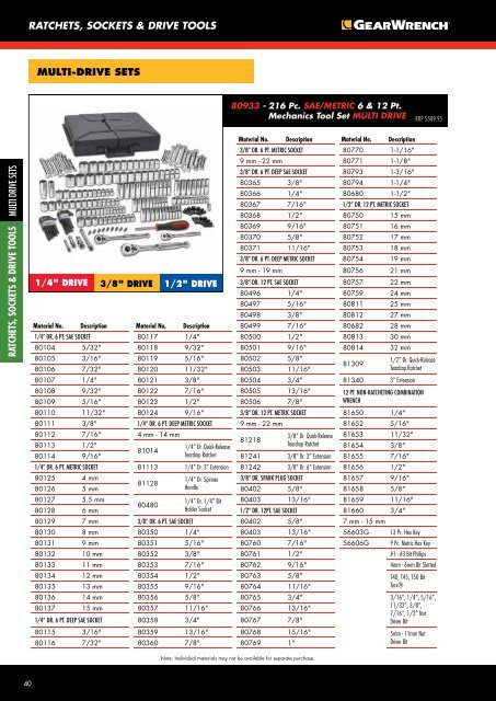 2015gearwrench