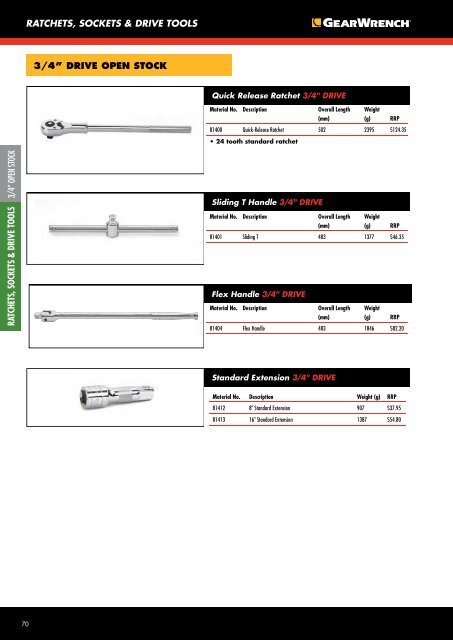 2015gearwrench