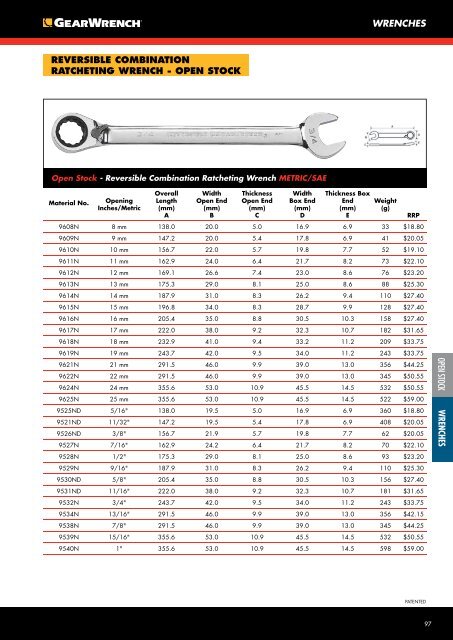 2015gearwrench