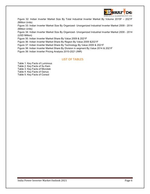 Sample-India Power Inverter Market Overview