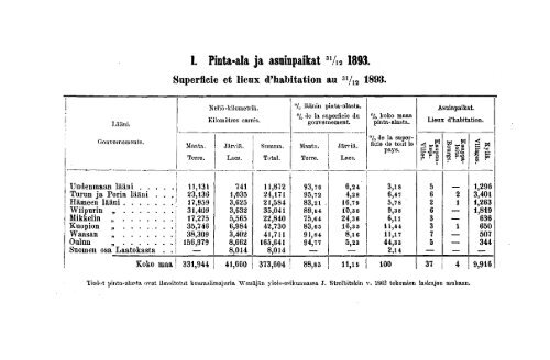 Finland Yearbook - 1896