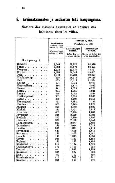 Finland Yearbook - 1897