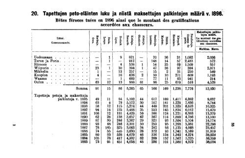 Finland Yearbook - 1899