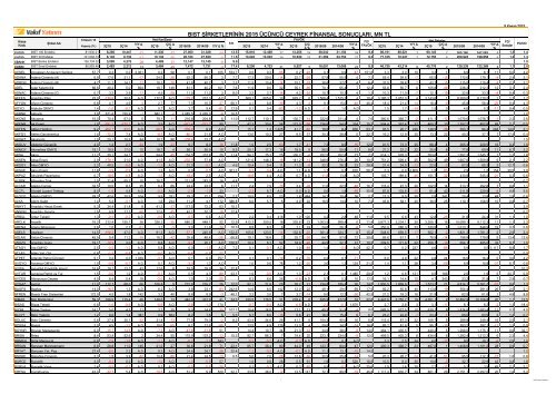 BIST ŞİRKETLERİNİN 2015 ÜÇÜNCÜ ÇEYREK FİNANSAL SONUÇLARI MN TL