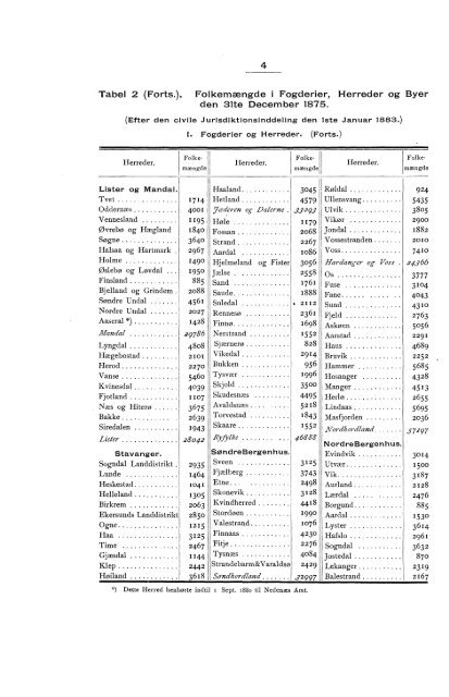 Norway Yearbook - 1883