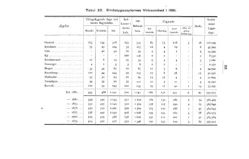 Norway Yearbook - 1883