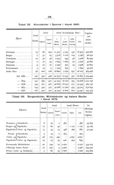 Norway Yearbook - 1883