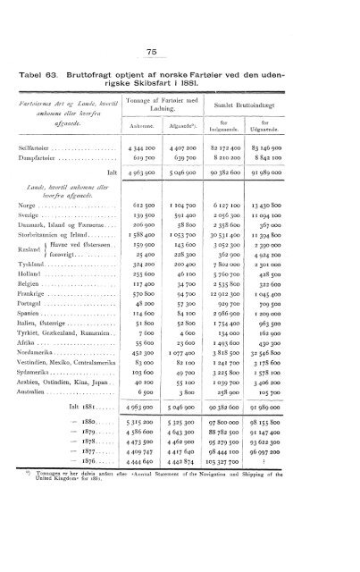 Norway Yearbook - 1883