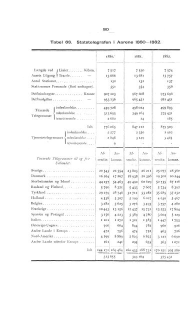 Norway Yearbook - 1883