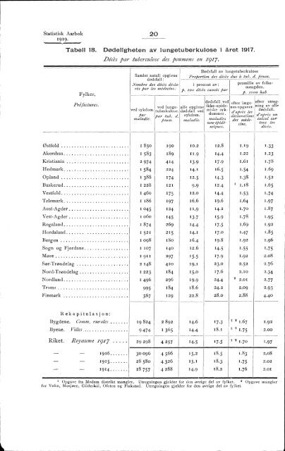 Norway Yearbook - 1919