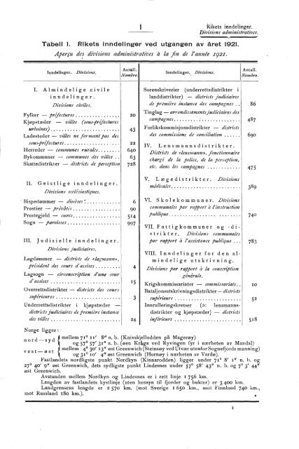 Norway Yearbook - 1921