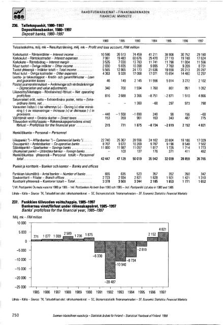 Finland Yearbook - 1898 (Thomas Brambor's conflicted copy 2015-11-09)