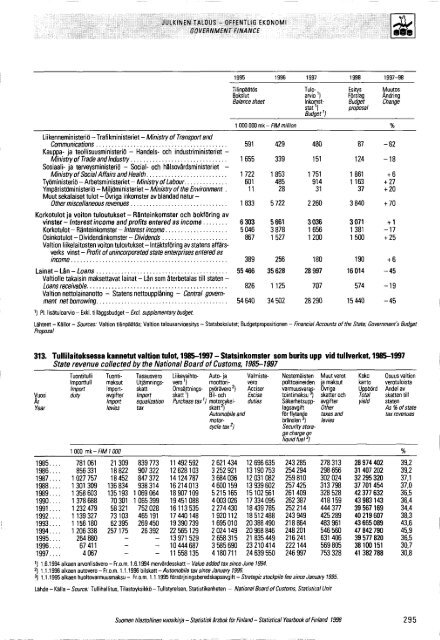 Finland Yearbook - 1898 (Thomas Brambor's conflicted copy 2015-11-09)