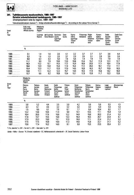 Finland Yearbook - 1898 (Thomas Brambor's conflicted copy 2015-11-09)