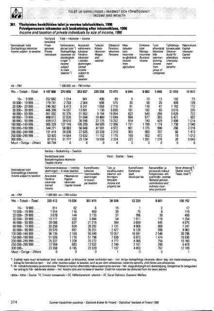 Finland Yearbook - 1898 (Thomas Brambor's conflicted copy 2015-11-09)