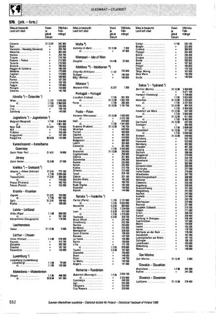 Finland Yearbook - 1898 (Thomas Brambor's conflicted copy 2015-11-09)