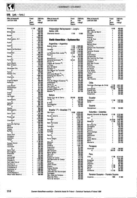 Finland Yearbook - 1898 (Thomas Brambor's conflicted copy 2015-11-09)