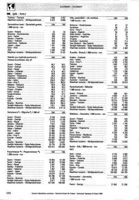 Finland Yearbook - 1898 (Thomas Brambor's conflicted copy 2015-11-09)