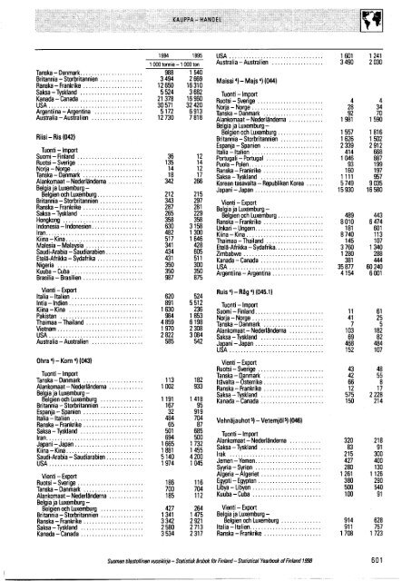 Finland Yearbook - 1898 (Thomas Brambor's conflicted copy 2015-11-09)