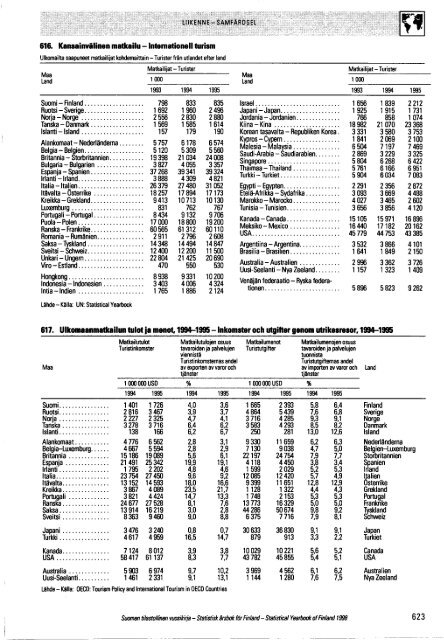 Finland Yearbook - 1898 (Thomas Brambor's conflicted copy 2015-11-09)