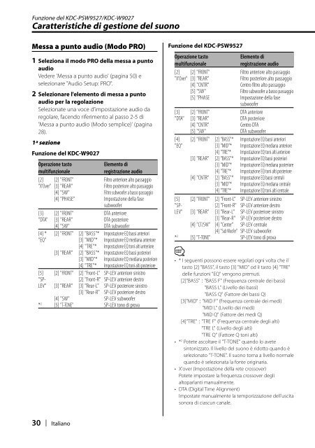 Kenwood KDC-PSW9527 - Manuale d'Istruzioni KDC-PSW9527