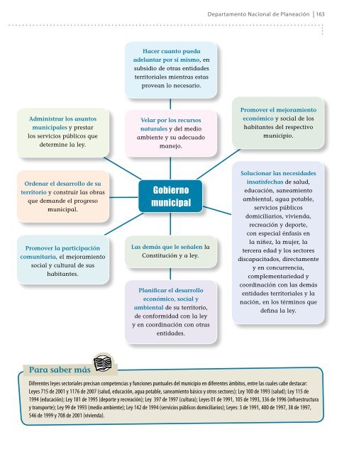 1_Guia Elementos web-elementos basicos del estado colombiano