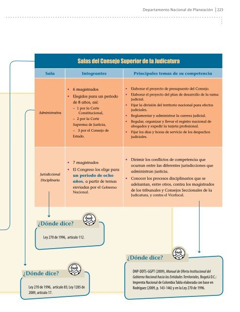 1_Guia Elementos web-elementos basicos del estado colombiano