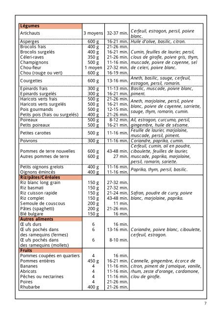 Moulinex STEAMER EXOTIC AMA351 - Manuale d'Istruzione Italiano