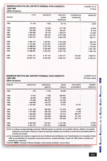 Mexico Yearbook - 1998