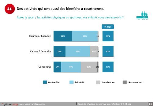 « L’activité physique ou sportive des enfants de 6 à 11 ans »